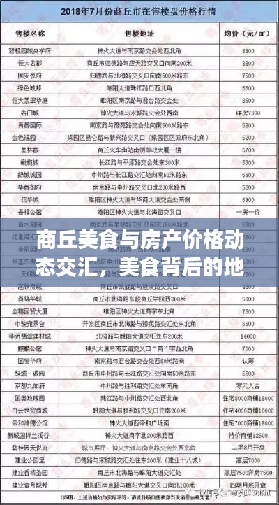 商丘美食与房产价格动态交汇，美食背后的地产市场洞察
