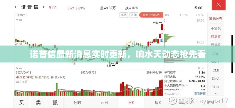 诺普信最新消息实时更新，响水天动态抢先看