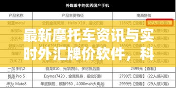 最新摩托车资讯与实时外汇牌价软件,科技生活必备之选