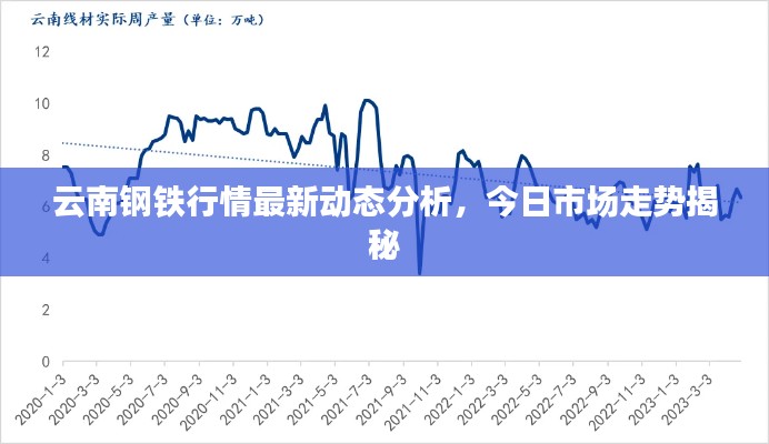 云南钢铁行情最新动态分析,今日市场走势揭秘