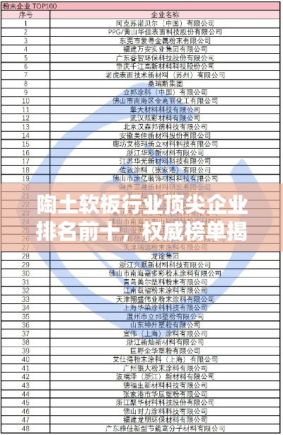 陶土软板行业顶尖企业排名前十，权威榜单揭晓！
