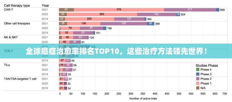 全球癌症治愈率排名TOP10,这些治疗方法领先世界!