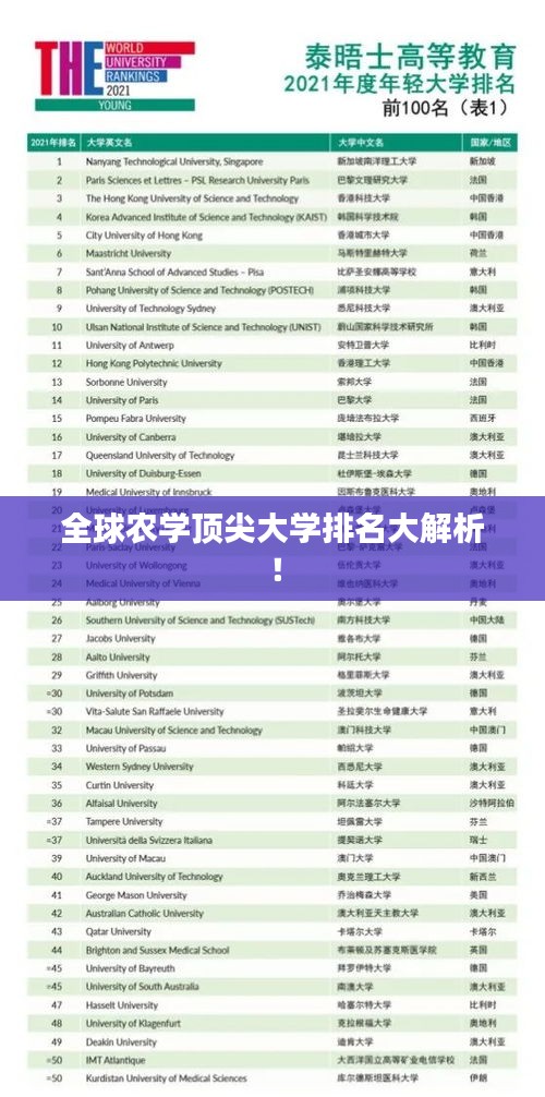 全球农学顶尖大学排名大解析!