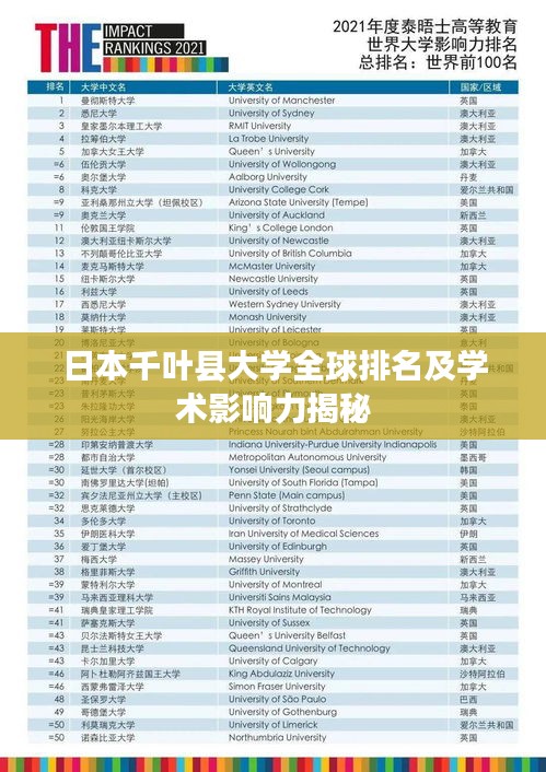 日本千叶县大学全球排名及学术影响力揭秘