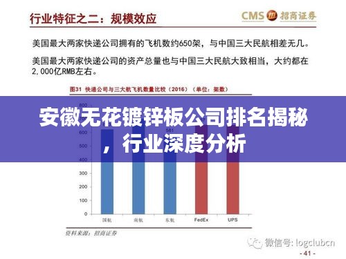 安徽无花镀锌板公司排名揭秘,行业深度分析