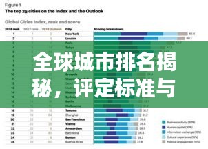全球城市排名揭秘，评定标准与影响力解析