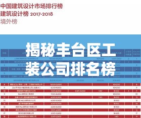 揭秘丰台区工装公司排名榜,专业设计施工团队TOP推荐!