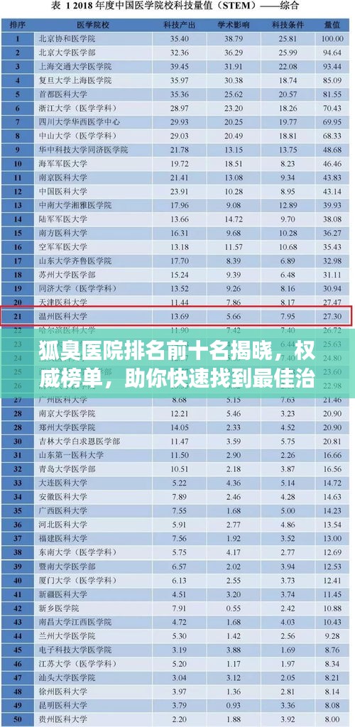 狐臭医院排名前十名揭晓，权威榜单，助你快速找到最佳治疗机构！