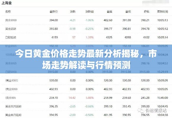 今日黄金价格走势最新分析揭秘，市场走势解读与行情预测