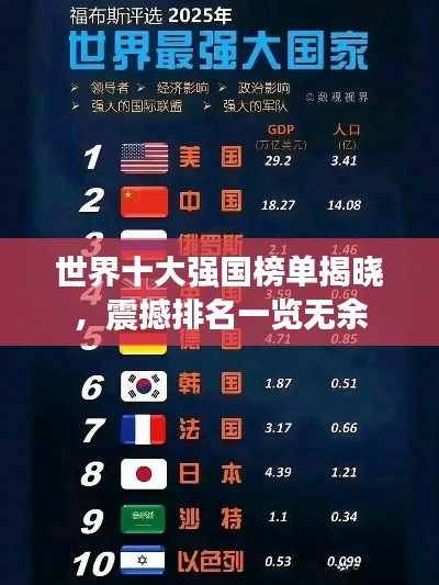 世界十大强国榜单揭晓，震撼排名一览无余