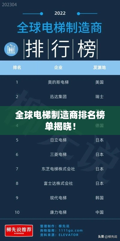 全球电梯制造商排名榜单揭晓！
