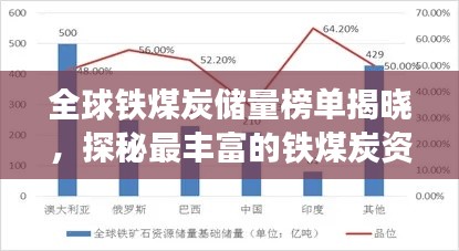 全球铁煤炭储量榜单揭晓,探秘最丰富的铁煤炭资源国家