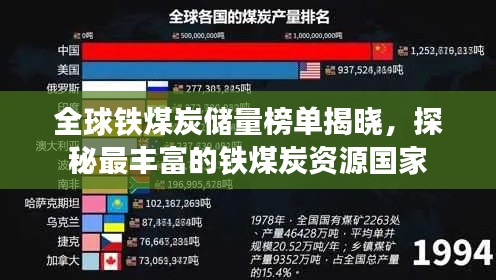 全球铁煤炭储量榜单揭晓,探秘最丰富的铁煤炭资源国家