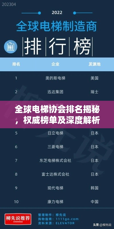 全球电梯协会排名揭秘,权威榜单及深度解析