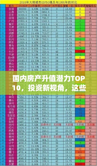 国内房产升值潜力TOP10,投资新视角,这些城市房产最值得期待升值!