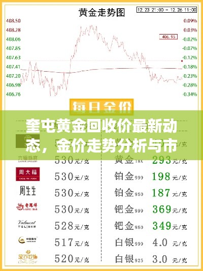 奎屯黄金回收价最新动态,金价走势分析与市场趋势解读