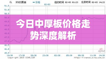 今日中厚板价格走势深度解析