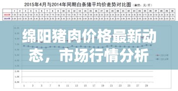 绵阳猪肉价格最新动态,市场行情分析与趋势预测