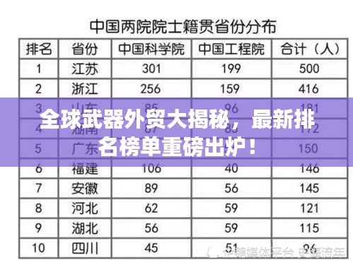 全球武器外贸大揭秘,最新排名榜单重磅出炉!