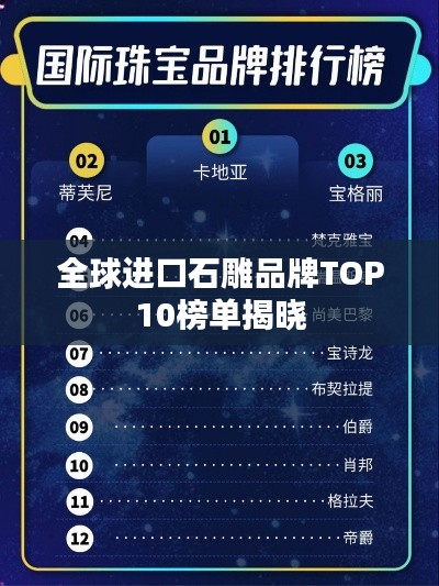 全球进口石雕品牌TOP10榜单揭晓