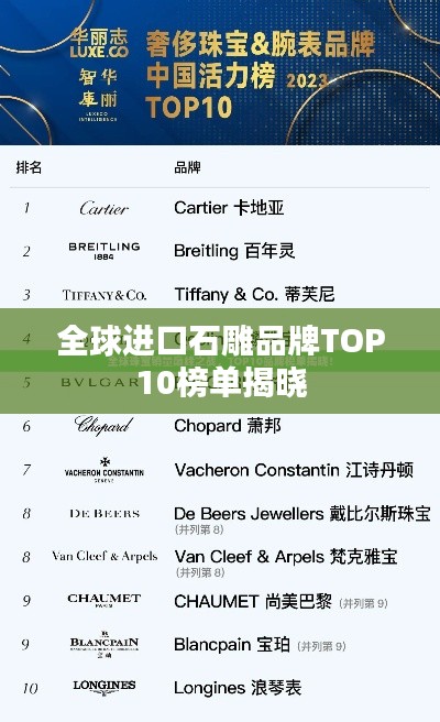 全球进口石雕品牌TOP10榜单揭晓