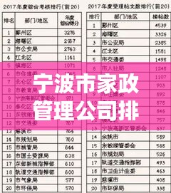 宁波市家政管理公司排名揭晓,优质服务榜单出炉!