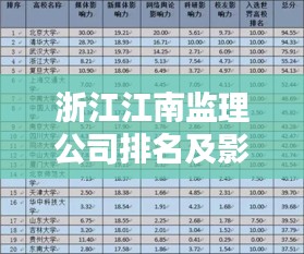 浙江江南监理公司排名及影响力揭秘,专业水准铸就行业地位