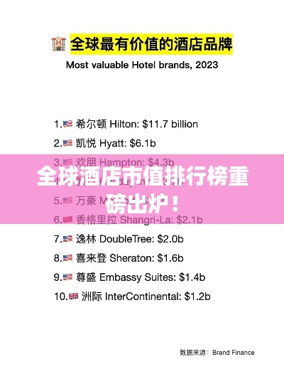 全球酒店市值排行榜重磅出炉!