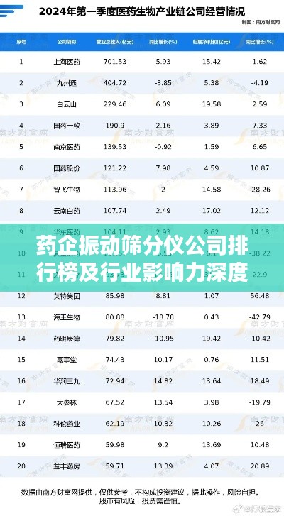 药企振动筛分仪公司排行榜及行业影响力深度解析