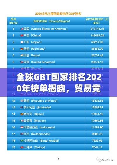 全球GBT国家排名2020年榜单揭晓,贸易竞争力格局大揭秘!