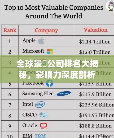 全球景觀公司排名大揭秘,影响力深度剖析