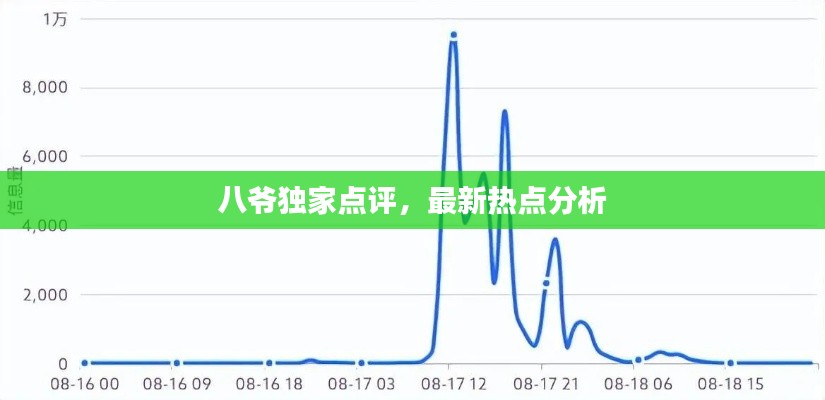八爷独家点评,最新热点分析