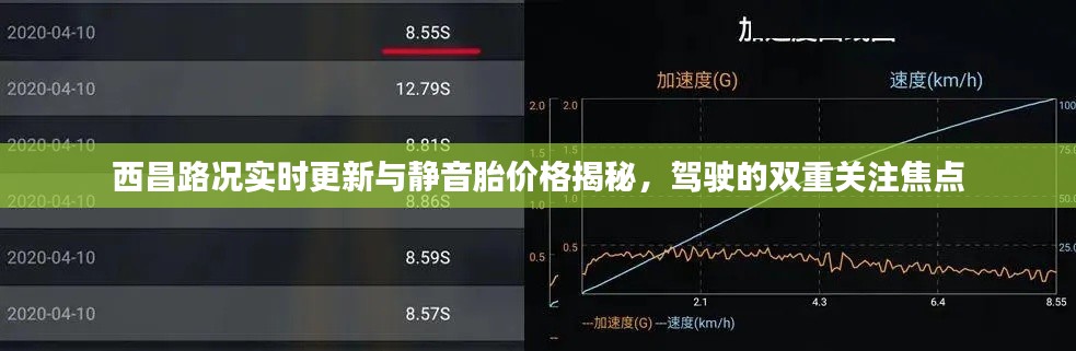 西昌路况实时更新与静音胎价格揭秘,驾驶的双重关注焦点