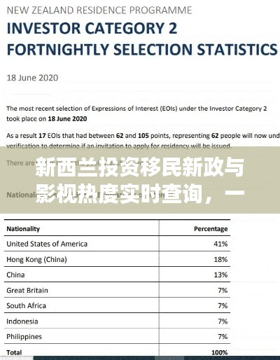 新西兰投资移民新政与影视热度实时查询，一站式了解最新动态