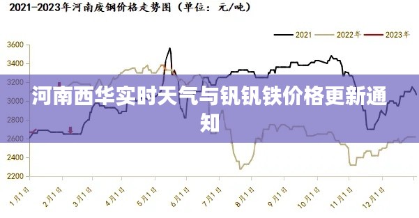 河南西华实时天气与钒钒铁价格更新通知