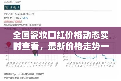 全国瓷妆口红价格动态实时查看,最新价格走势一网打尽