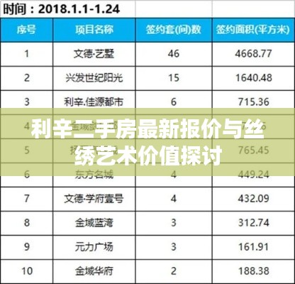 利辛二手房最新报价与丝绣艺术价值探讨