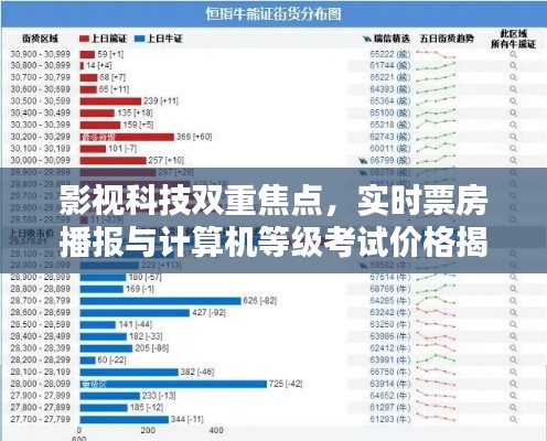 影视科技双重焦点,实时票房播报与计算机等级考试价格揭秘
