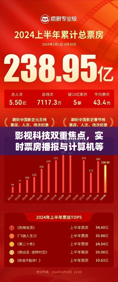 影视科技双重焦点,实时票房播报与计算机等级考试价格揭秘