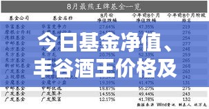 今日基金净值、丰谷酒王价格及高清图片全攻略
