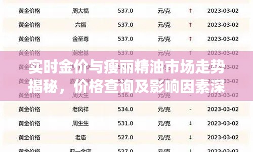实时金价与瘦丽精油市场走势揭秘，价格查询及影响因素深度探讨