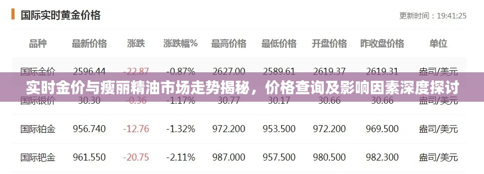 实时金价与瘦丽精油市场走势揭秘,价格查询及影响因素深度探讨
