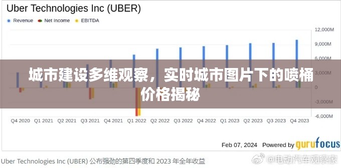 城市建设多维观察,实时城市图片下的喷桶价格揭秘