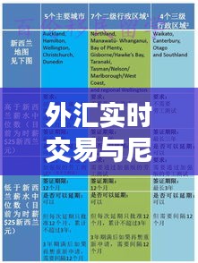 外汇实时交易与尼维斯移民新政深度解读
