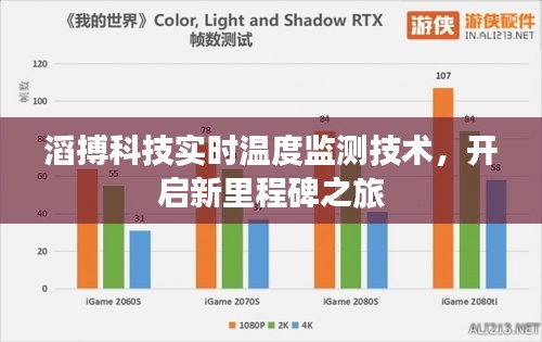 滔搏科技实时温度监测技术,开启新里程碑之旅