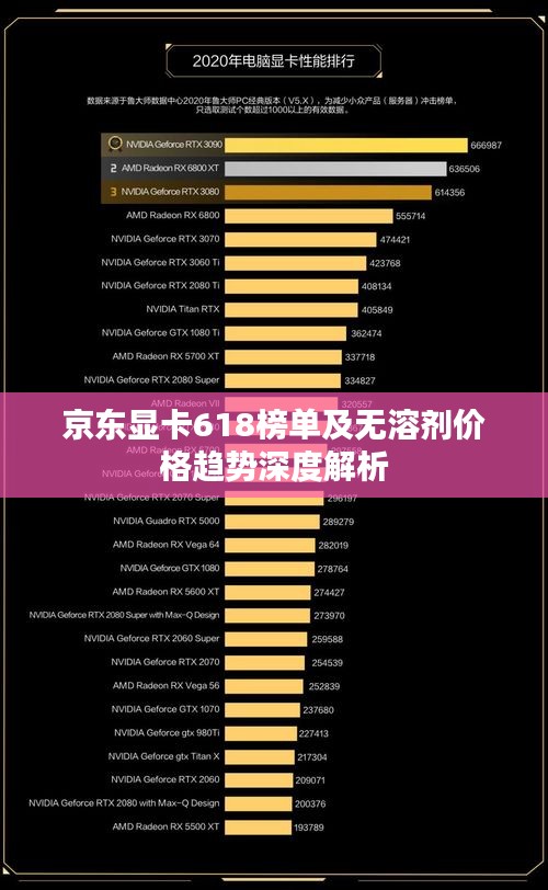京东显卡618榜单及无溶剂价格趋势深度解析