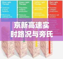 京新高速实时路况与旁氏面膜价格深度解析