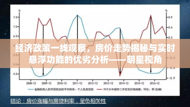 经济政策一线观察，房价走势揭秘与实时悬浮功能的优劣分析——明星视角