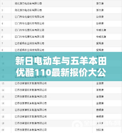 新日电动车与五羊本田优酷110最新报价大公开！