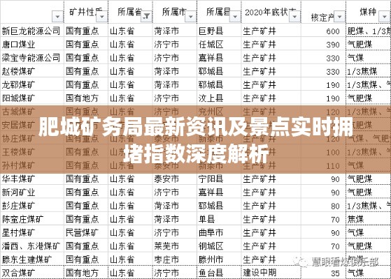 肥城矿务局最新资讯及景点实时拥堵指数深度解析